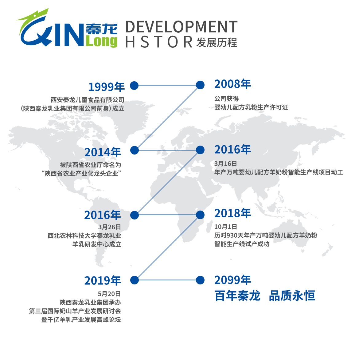 1560214034803001356.png 發(fā)展.png